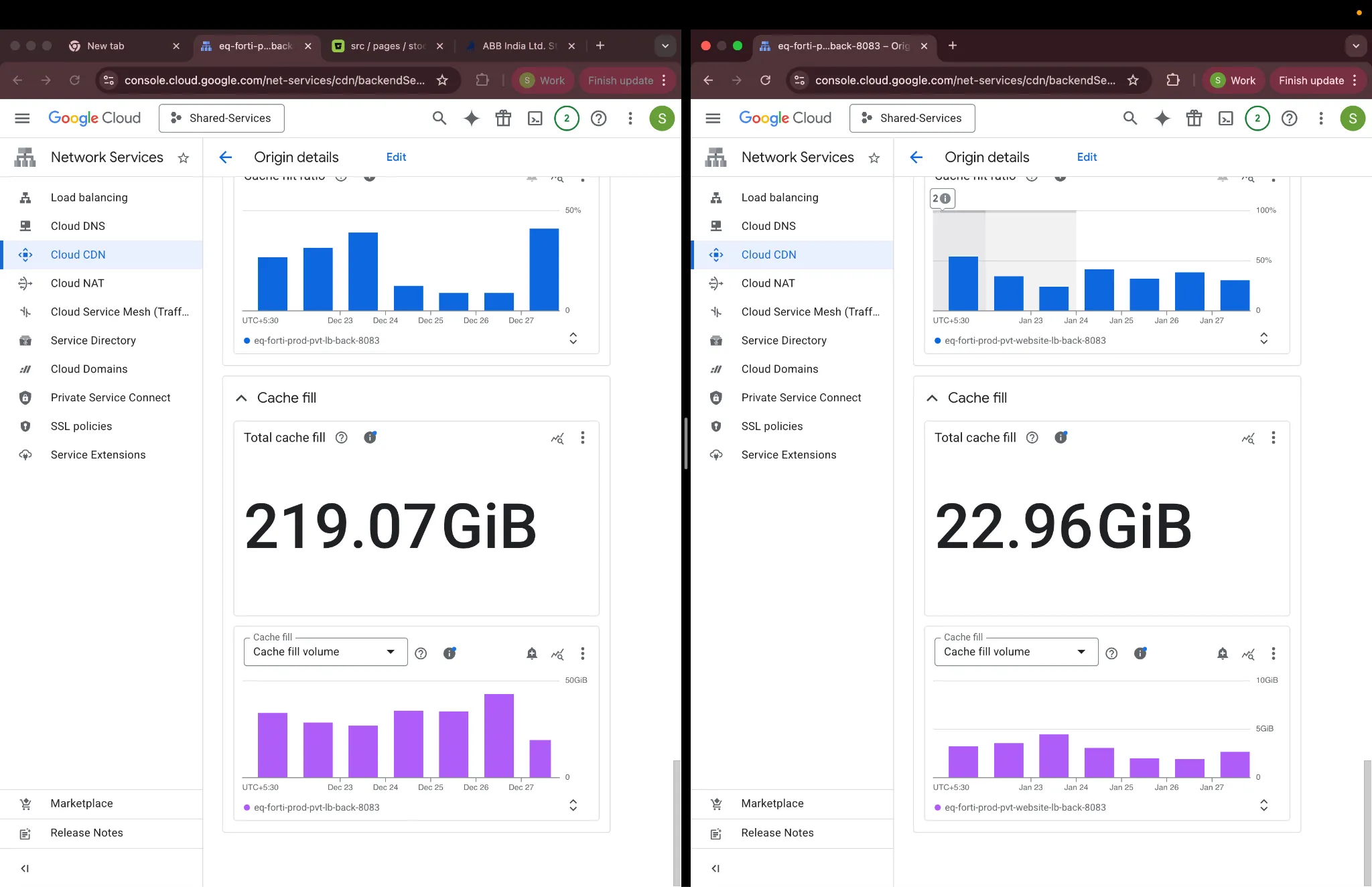 Cache Fill (Origin to CDN) Comparison