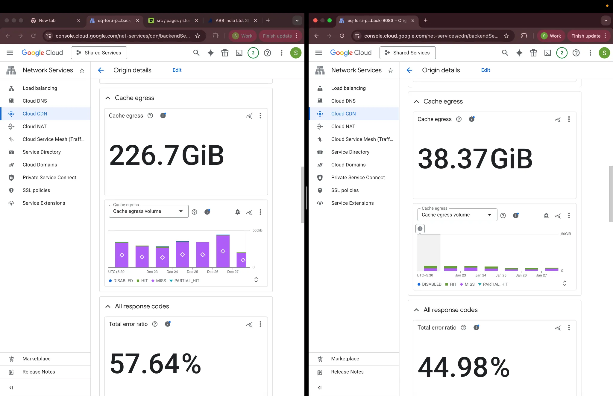 CDN Egress (CDN to User) Comparison